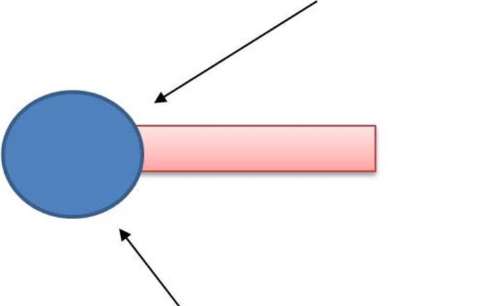 Równowaga hydrofilowo-lipofilowa (HLB) i metody jej wyznaczania 