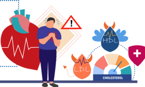 Hipercholesterolemia rodzinna – większość osób nie wie o swojej chorobie