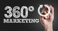 Nowoczesna strategia marketingowa 360 dla firm kosmetycznych oraz narzędzia analityczne on-