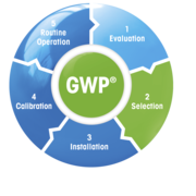 Cykl życia wagi laboratoryjnej w ujęciu Dobrej Praktyki Ważenia – GWP®